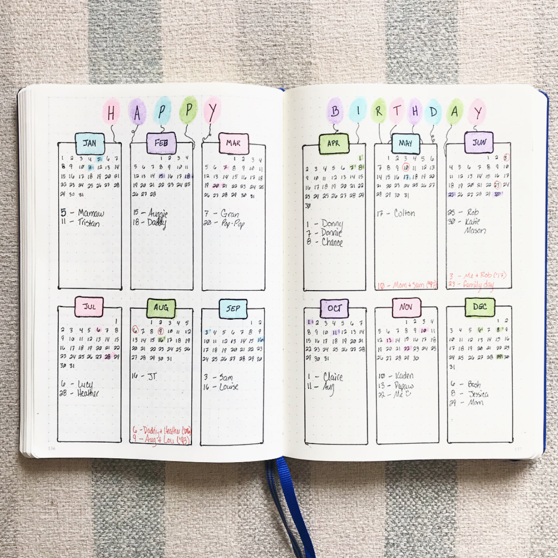 12 Festive Birthday Tracker Ideas for your Bullet Journal — Sweet PlanIt