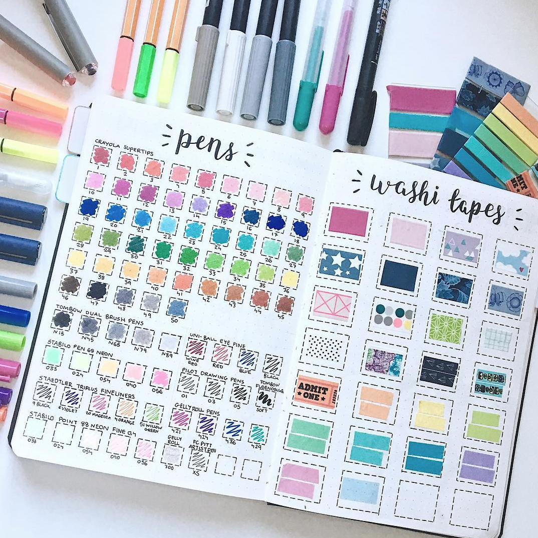 10 Ways To Use Washi Tape In Your Journals, Washi Unboxing
