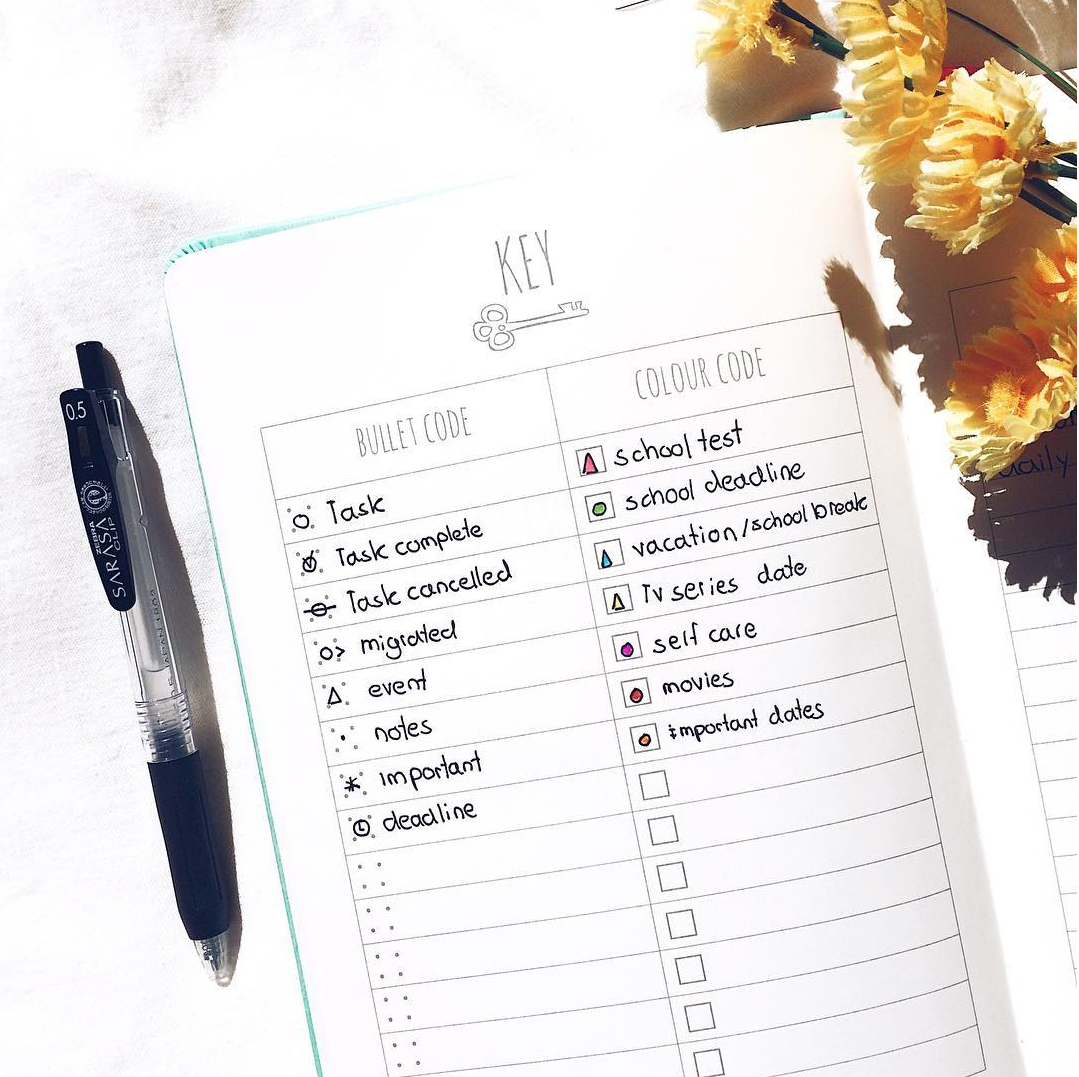 A Key Page for your Bullet Journal and Planner