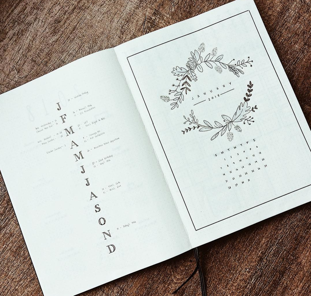 January Bullet Journal Spreads — Sweet PlanIt