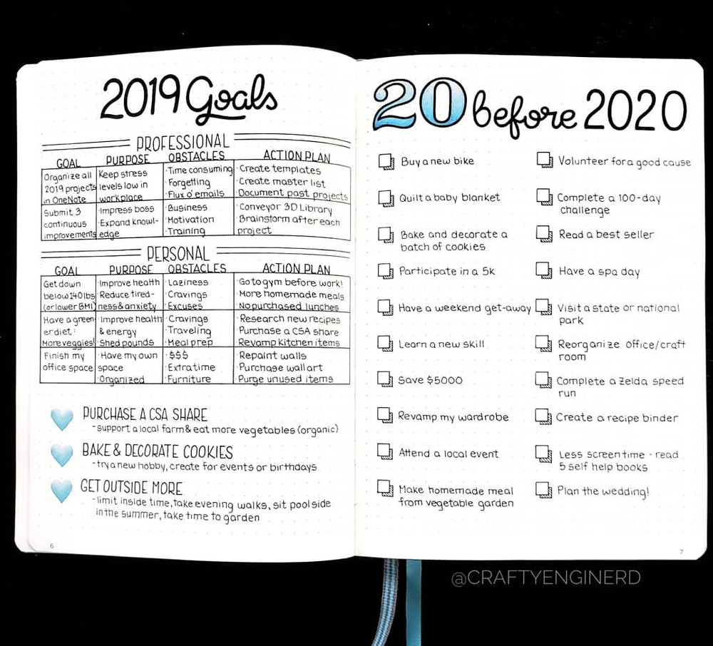 5 year goals ideas