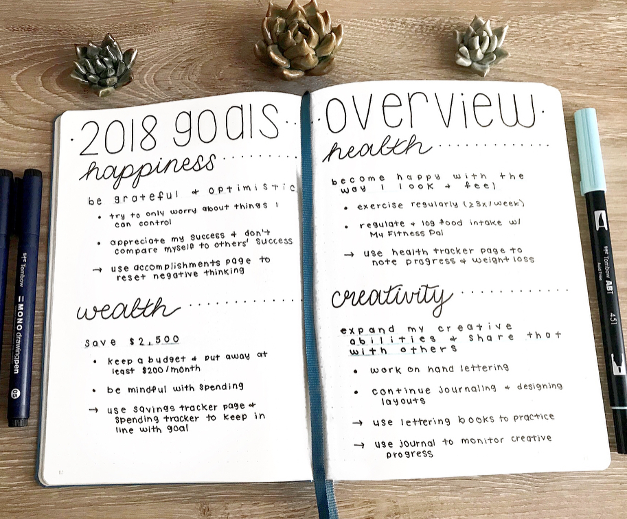 Bullet Journal Goals Page Ideas Sweet Planit