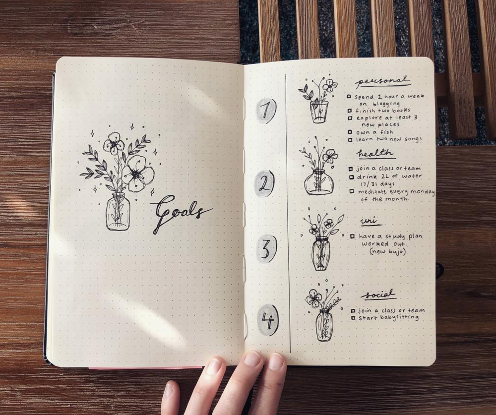 Bullet Journal Goals Page Ideas — Sweet PlanIt