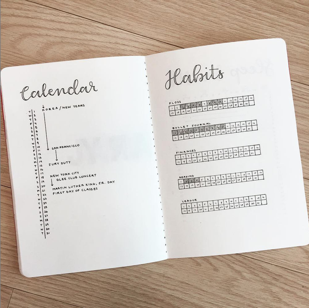 wallpapers Tracker Layout Ideas Minimalist Bullet Journal Habit Tracker 10 mimimalist bullet journal tracker