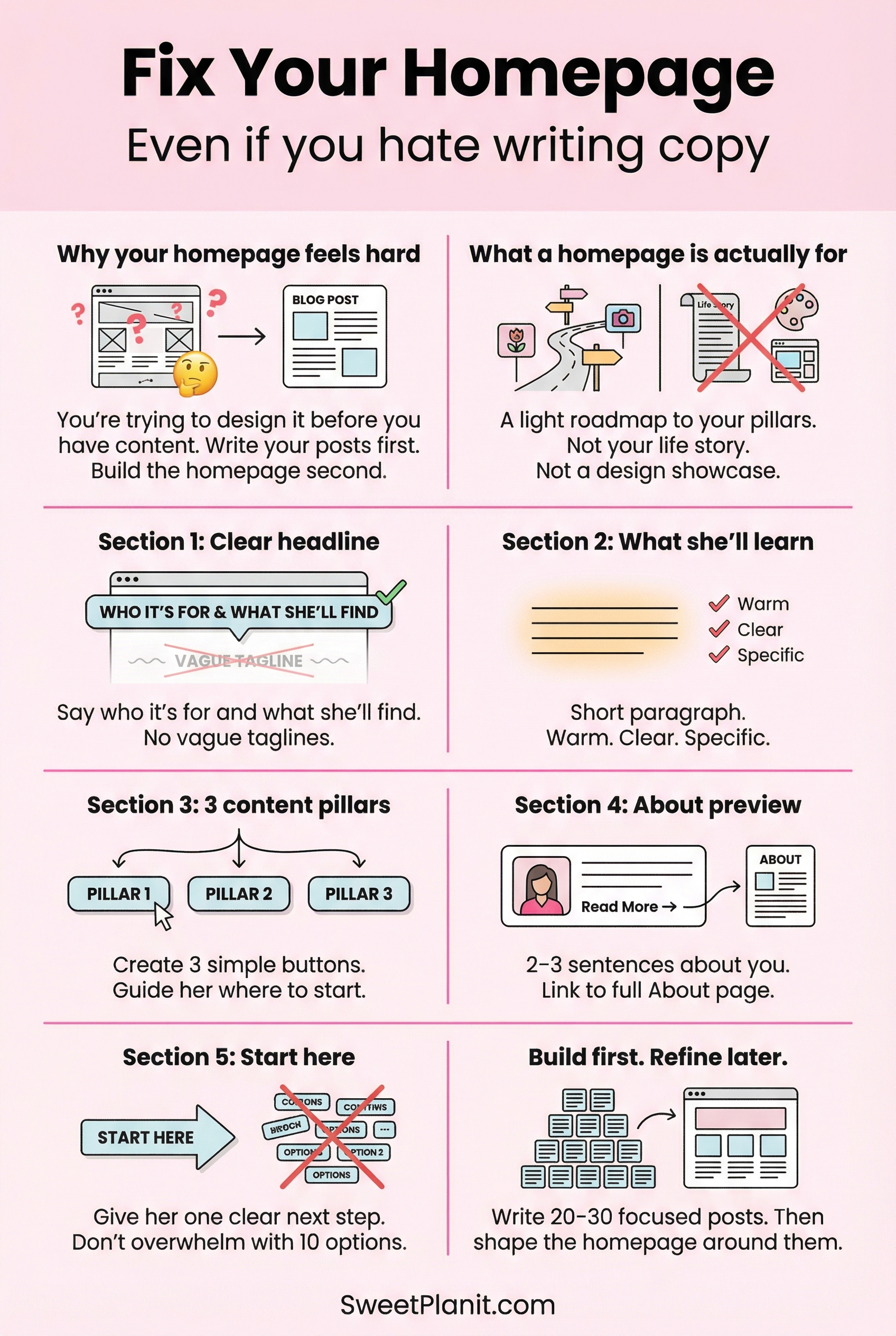 How to Build a Homepage That Works