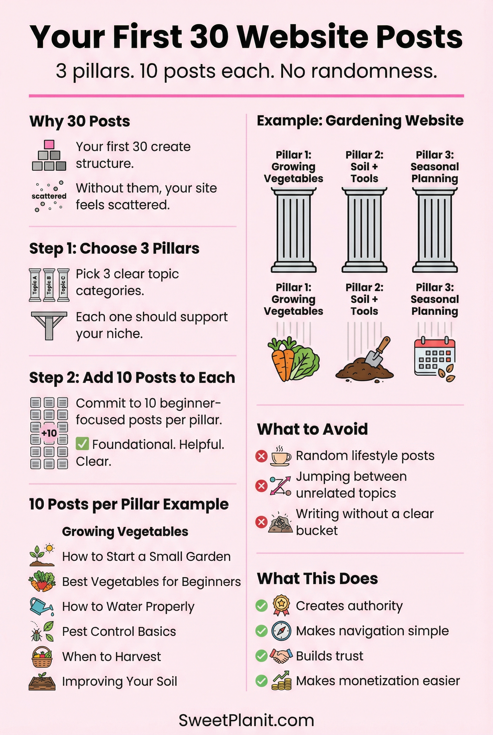 How to Write Your First 30 Website Posts