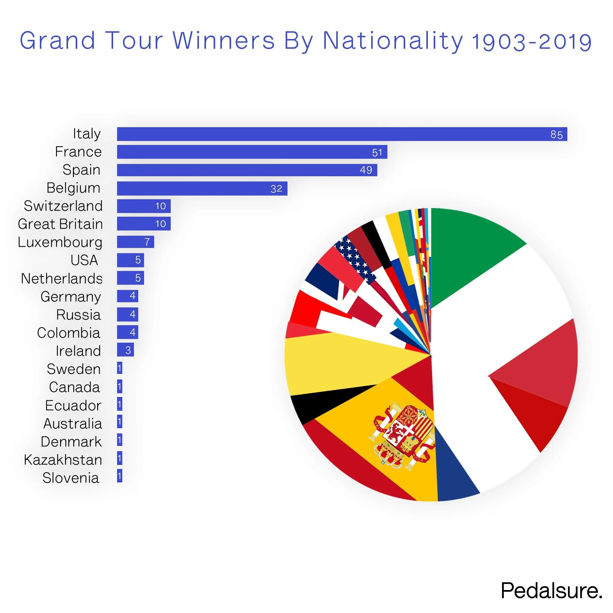 GT-Wins-over-Nationality--copy.jpg