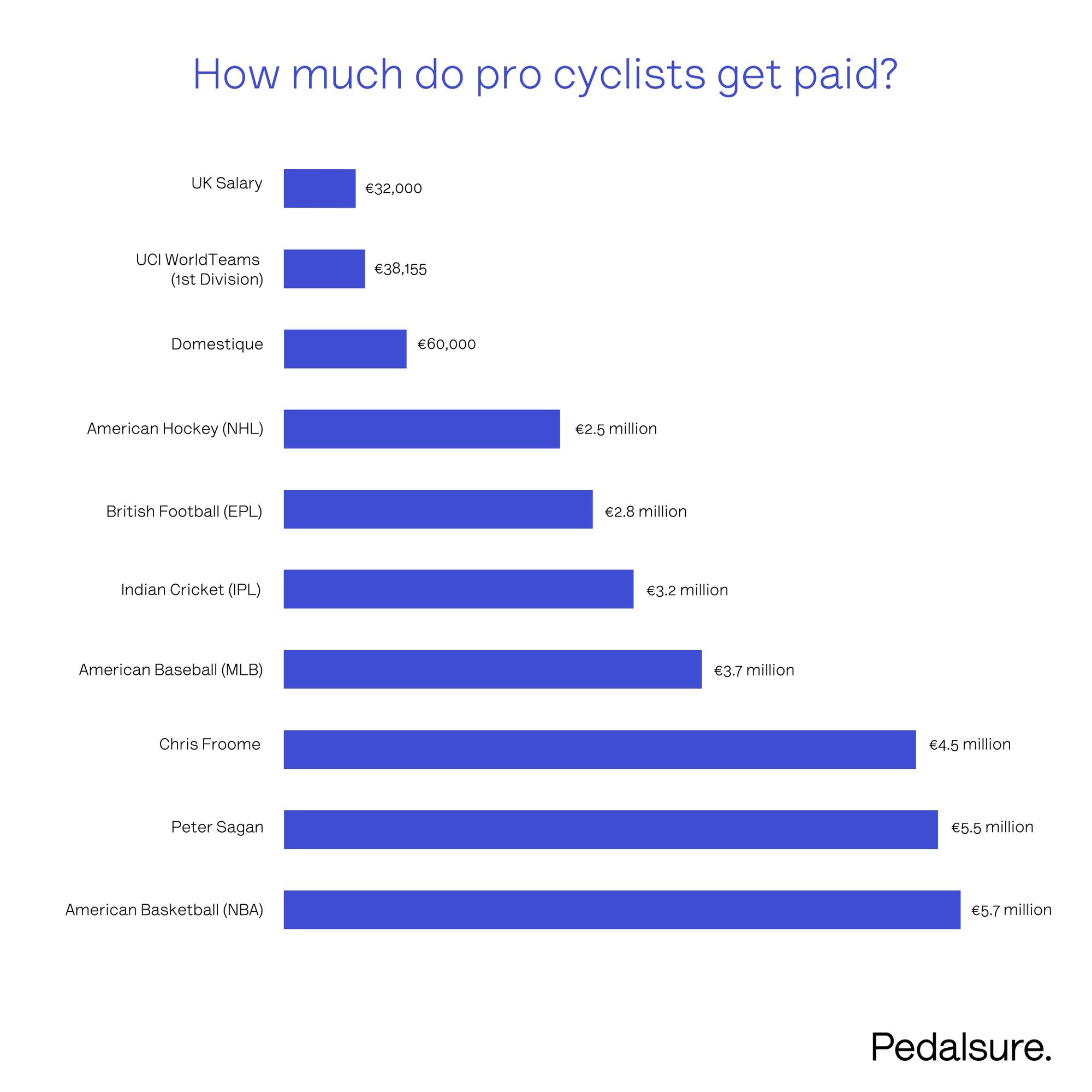 How-much-do-pro-cyclists-get-paid_-V2-01.jpg