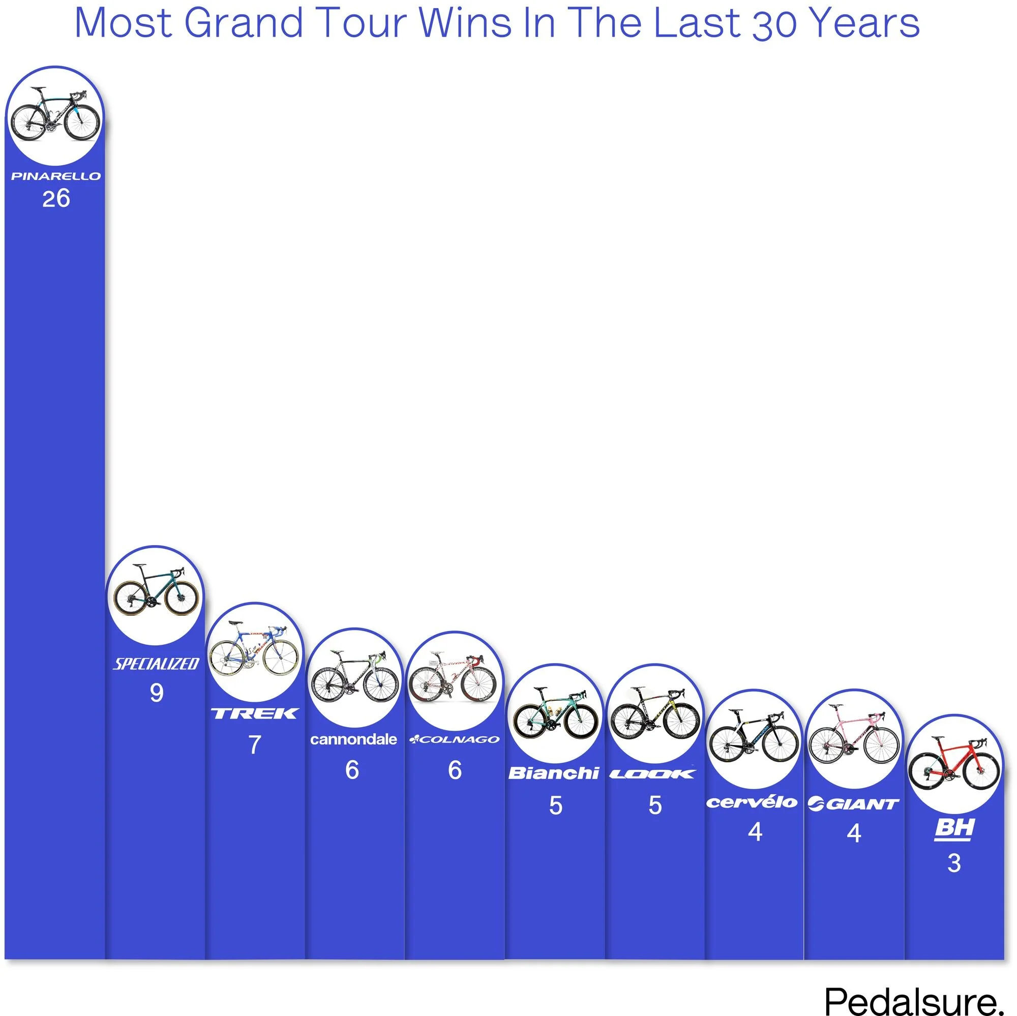 Bike-brand-GT-wins.jpg