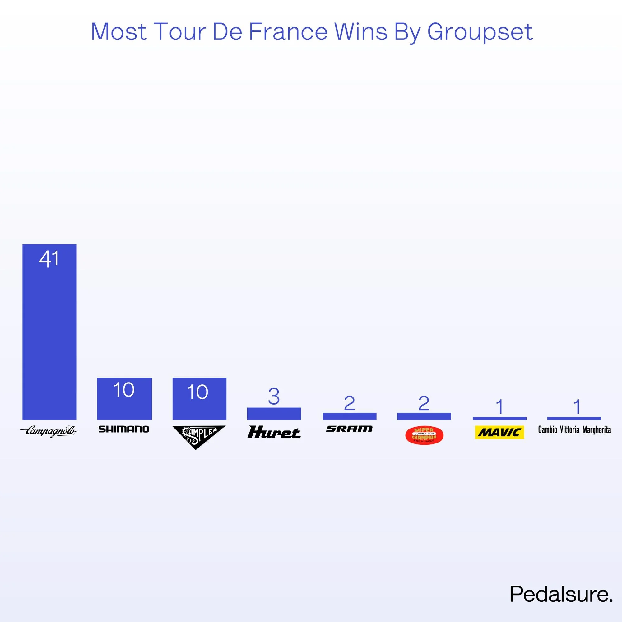 Best-Groupsets-in-Grand-Tours.jpg