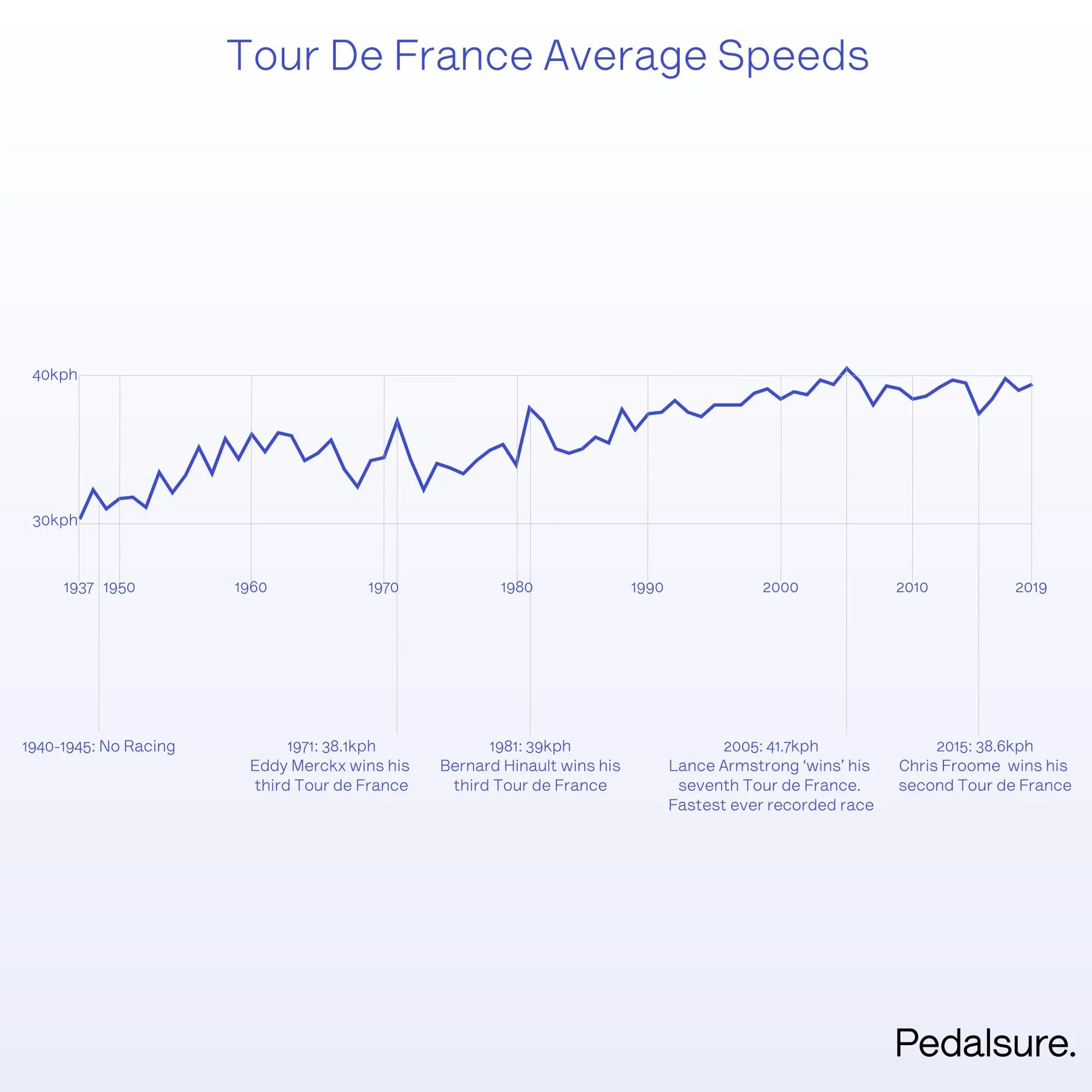 TDF-Average-Speeds-01.jpg