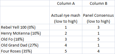 Trial One Results.png