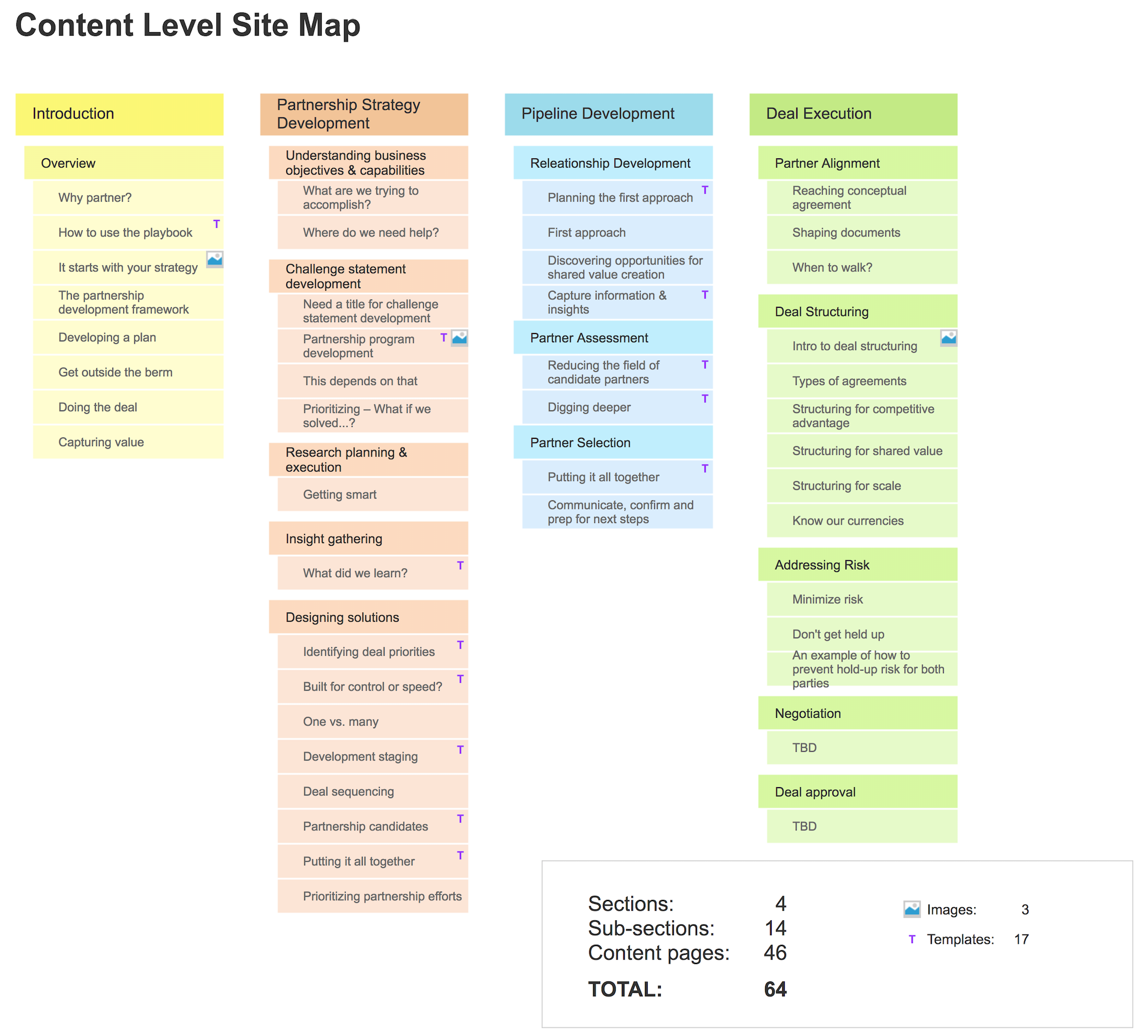 Content Site Map.png
