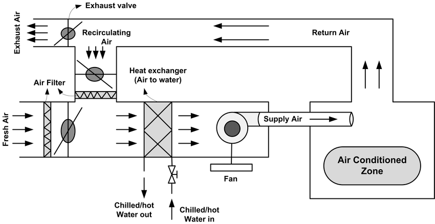 Air-handling-unit-schematic-drawing-view-with-single-thermal-zone-in-the-variable-air.png