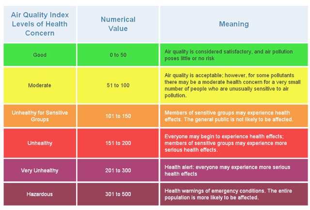 AQI table.gif
