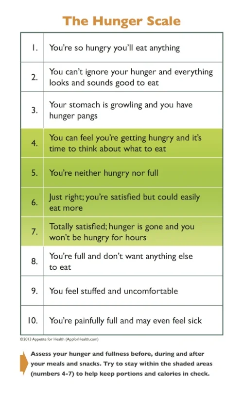 Hungerscale.jpg