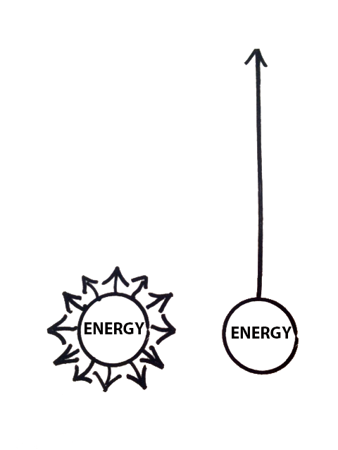 From one of my favorite books, Essentialism .