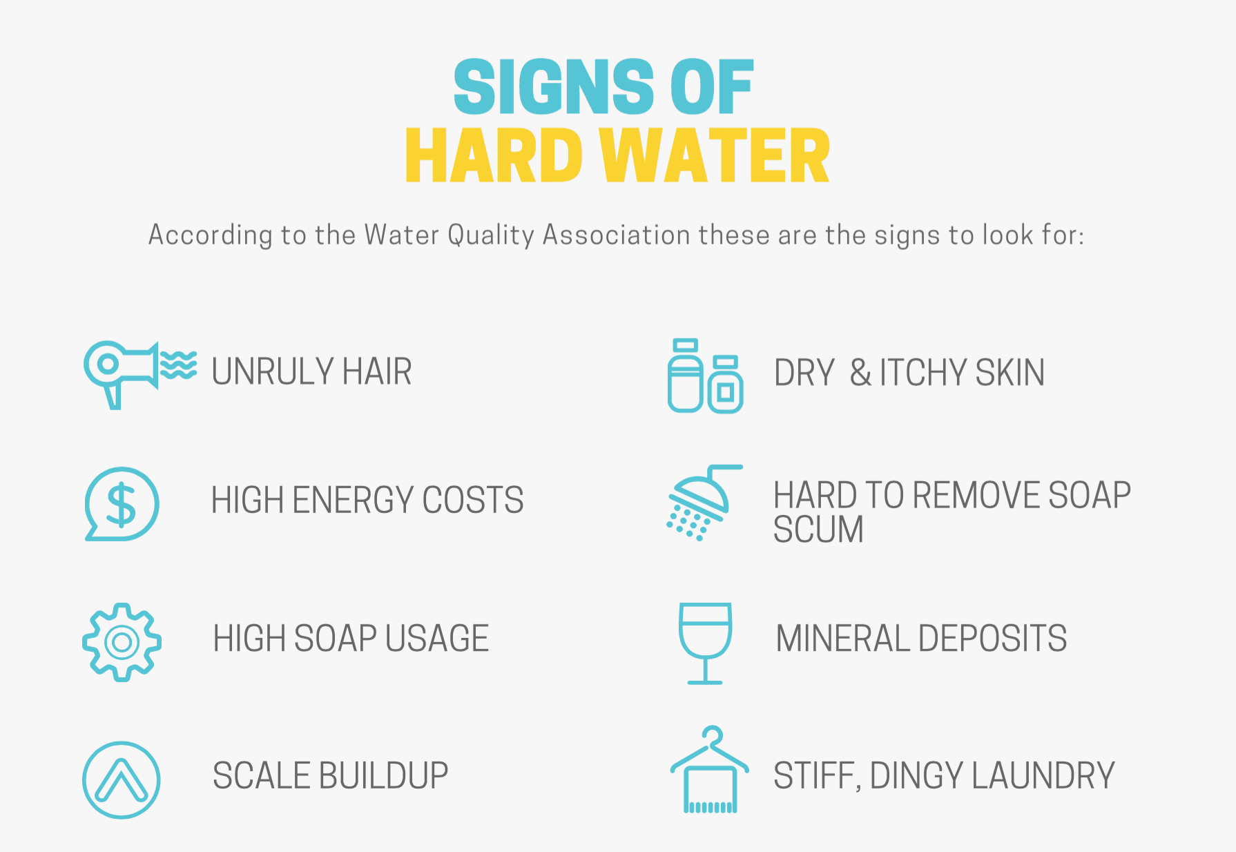 Hard Water Areas >> The Facts On Hard Water Home Master Filters Blog Hard Water Areas >> The Facts On Hard Water Home Master Filters Blog