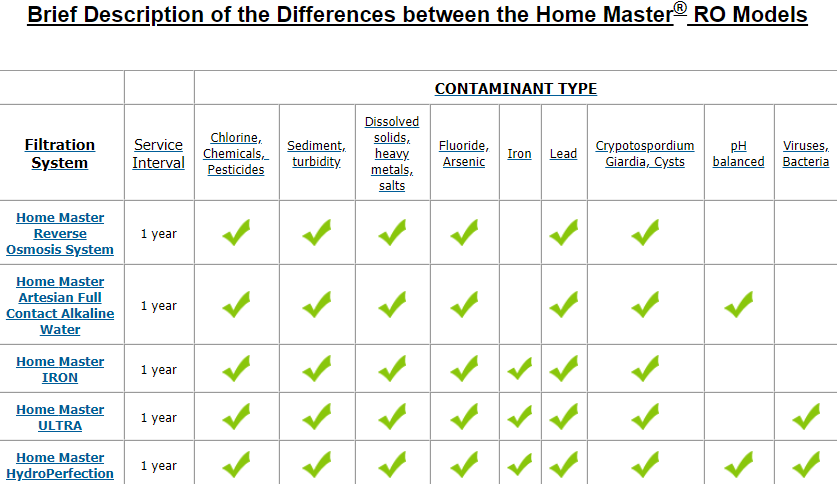 HM RO Differences.png