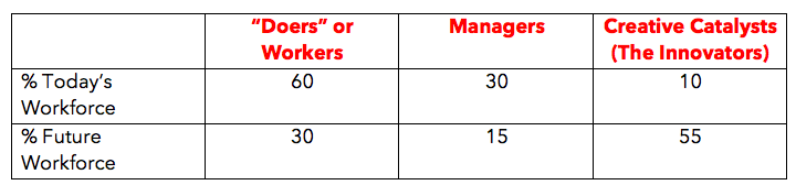 WORKFORCE now later.png