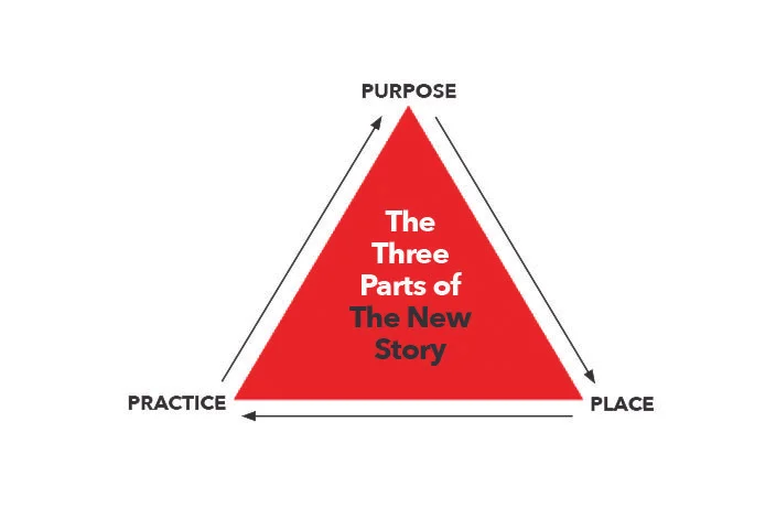 From why to who and where to how.