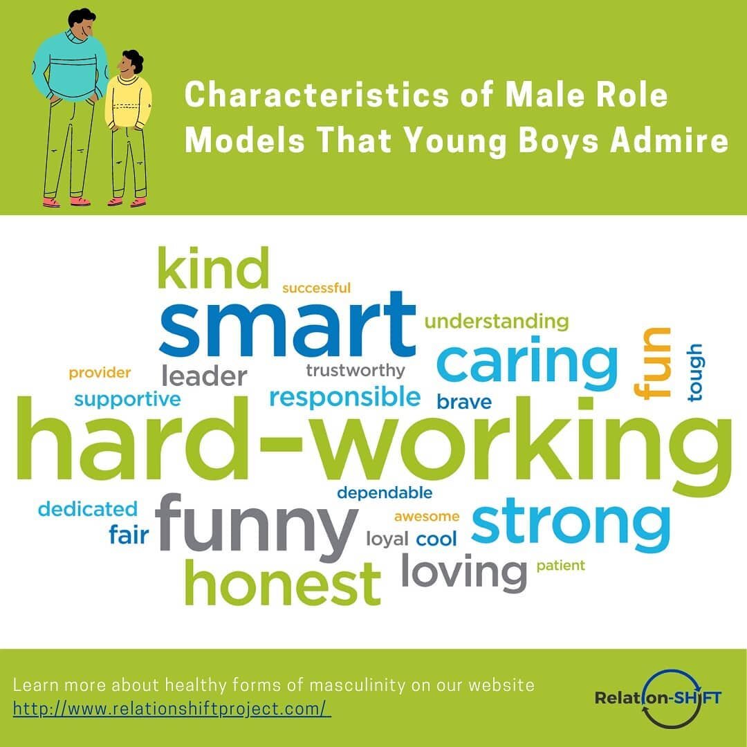 What can the next generation of manhood look like? How can YOU help raise kinder, more considerate, and respectful young men? 

Young boys were asked to describe male role models in their lives and these are some of the words they used. Male role mod