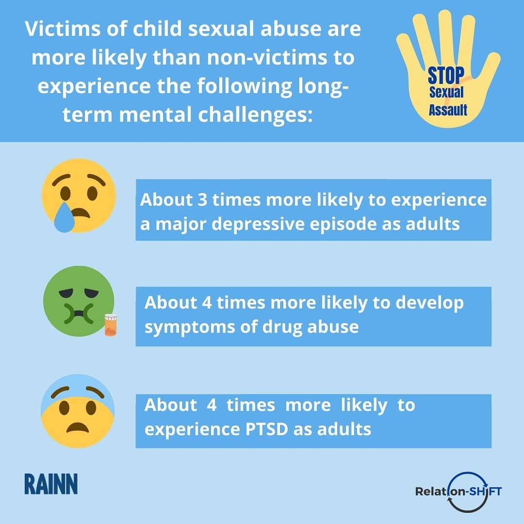Survivors of sexual abuse often harbor negative self-thoughts like&nbsp;&nbsp;guilt, shame, worthlessness and self-blame. These feelings can then snowball into more serious conditions like we see listed here: depression, eating disorders, alcohol abu