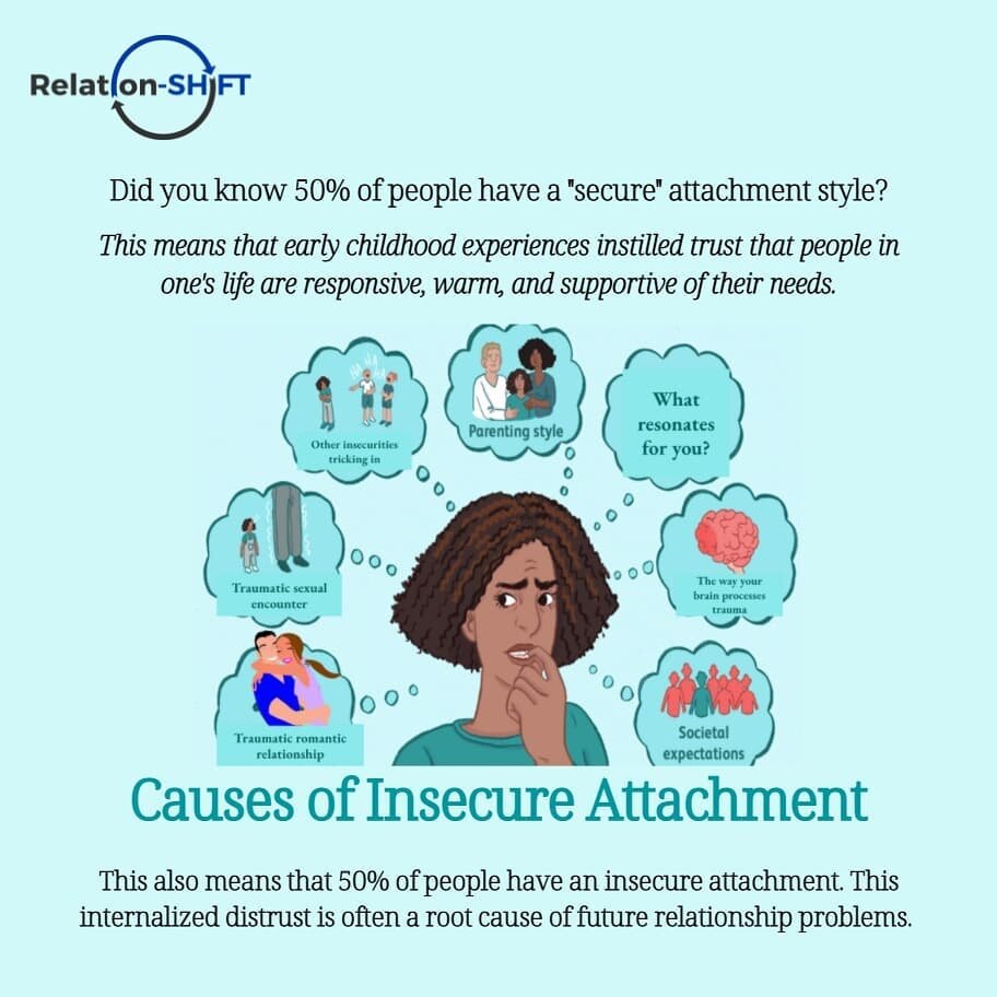 Want to learn more about Attachment Theory? Check out the links in our bio for articles about the 4 types of attachment styles as well as detailed tips for overcoming an insecure attachment before it negatively impacts your relationships.&nbsp;

#att