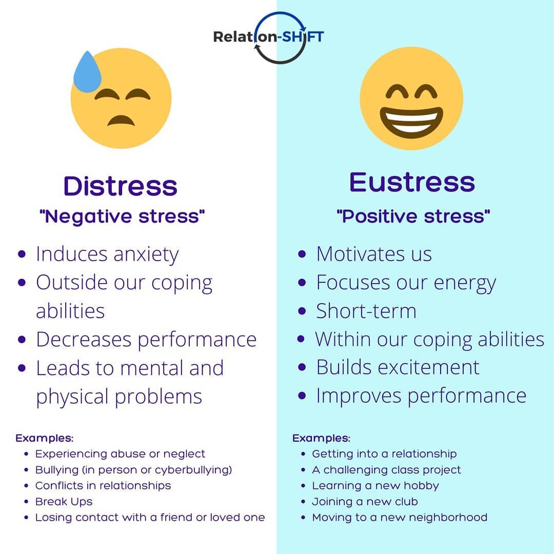 Learning how to manage stress, as well as our emotional response to stressors, is critical for our emotional wellbeing as well as our relationships. One key distinction that kids should make is the difference between good stress, i.e., &ldquo;eustres