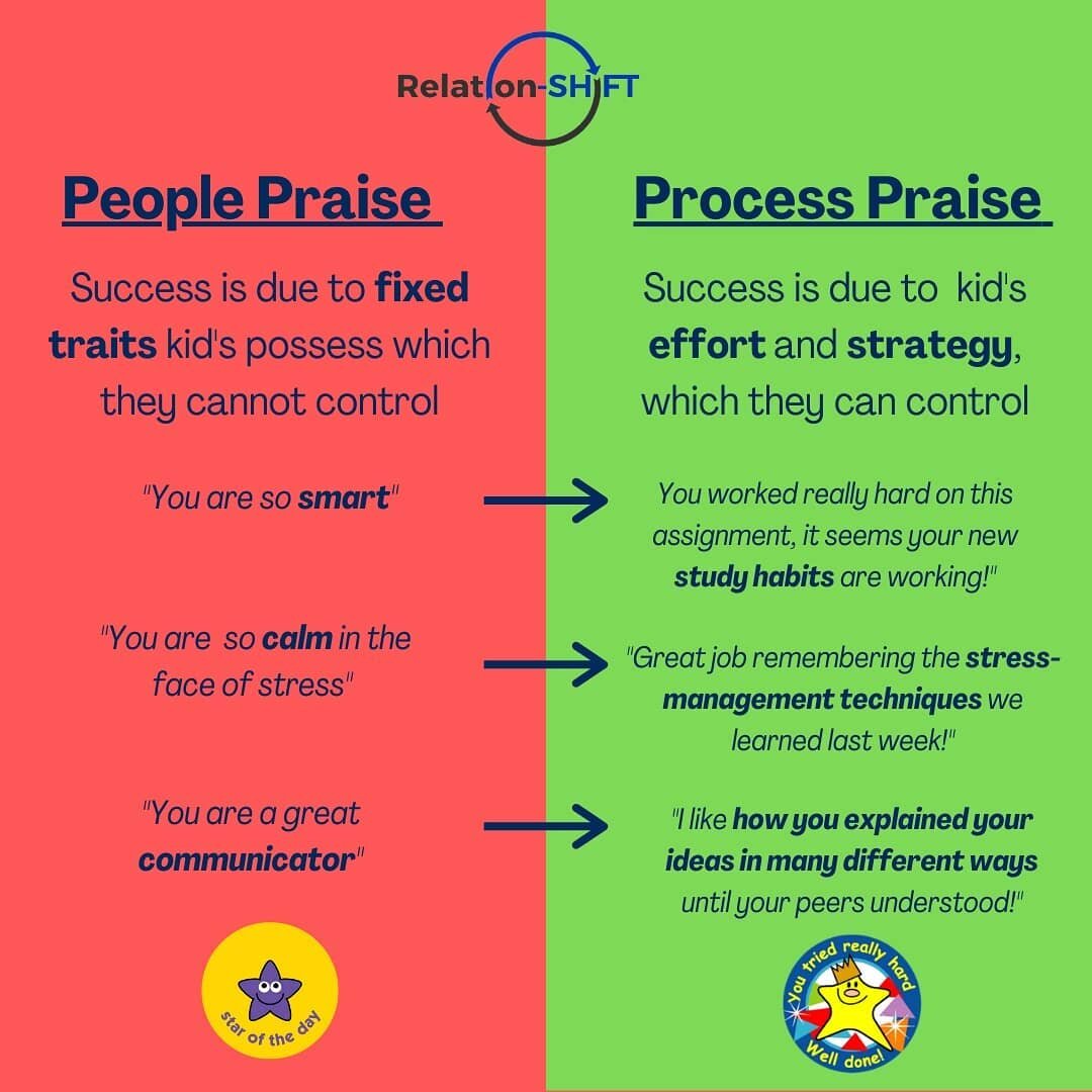 More thoughtful praise can build both your child&rsquo;s resilience when they are struggling and it can deepen your relationship with them.&nbsp;

Process praise takes into account the way in which your child accomplished something. Did they work rea