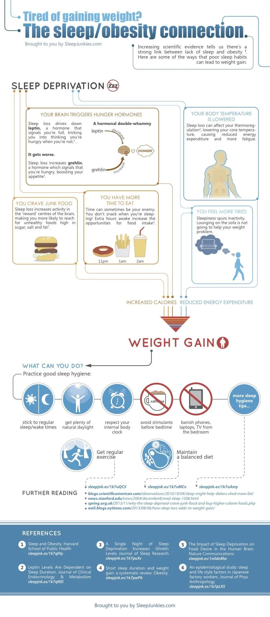 sleep-obesity_final.jpg