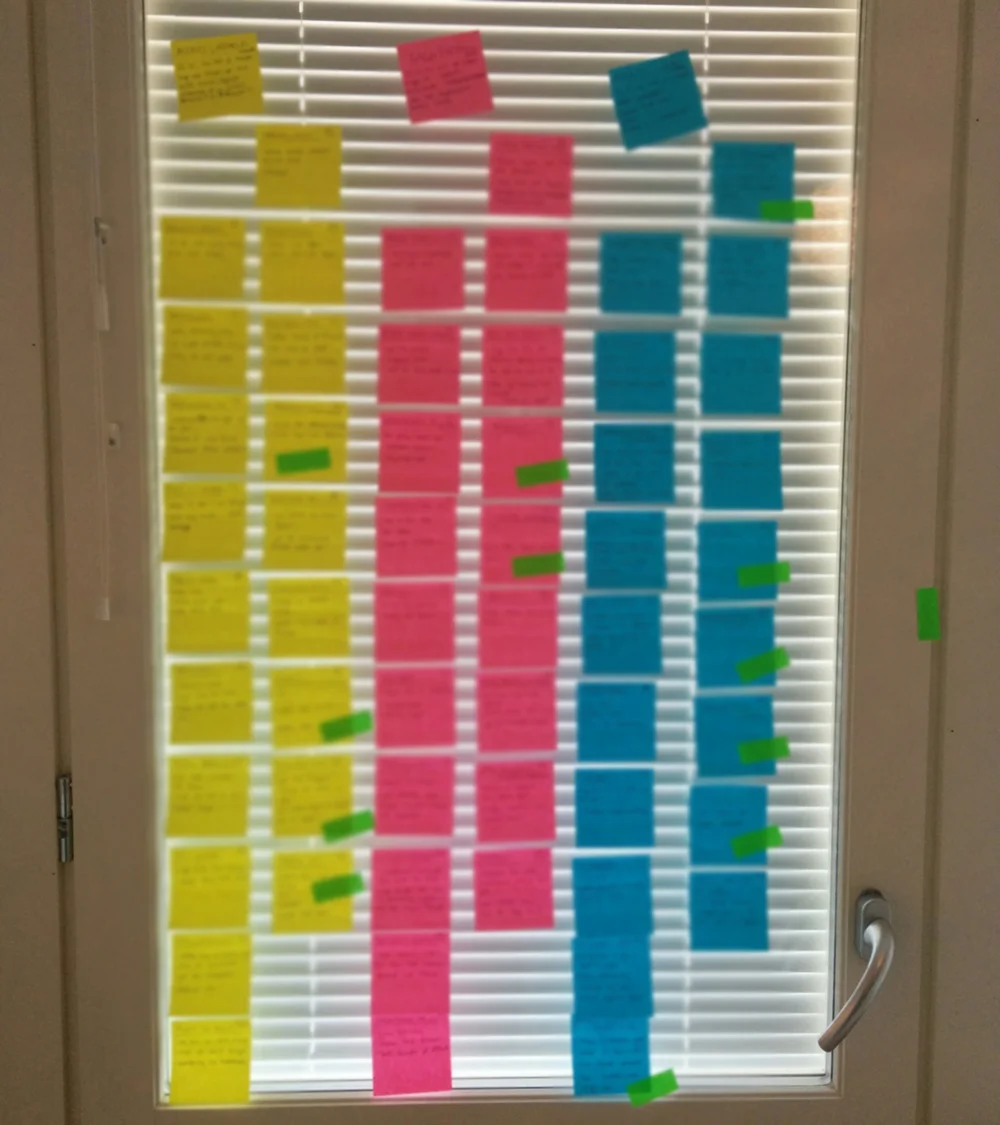 Så här såg mitt fönster ut med alla post-its