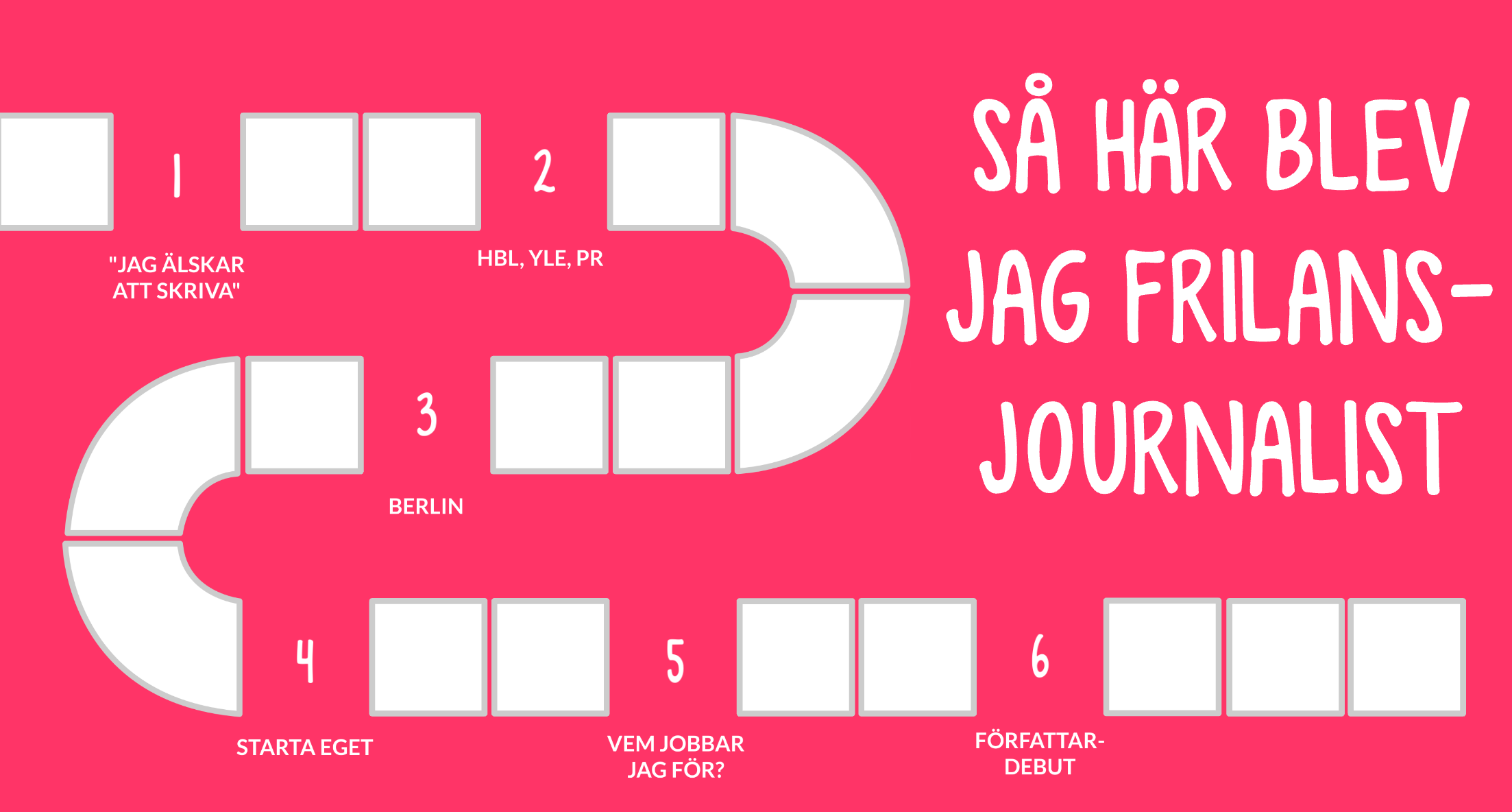 Gjorde presentationen med Prezi, så himla smidigt verktyg!