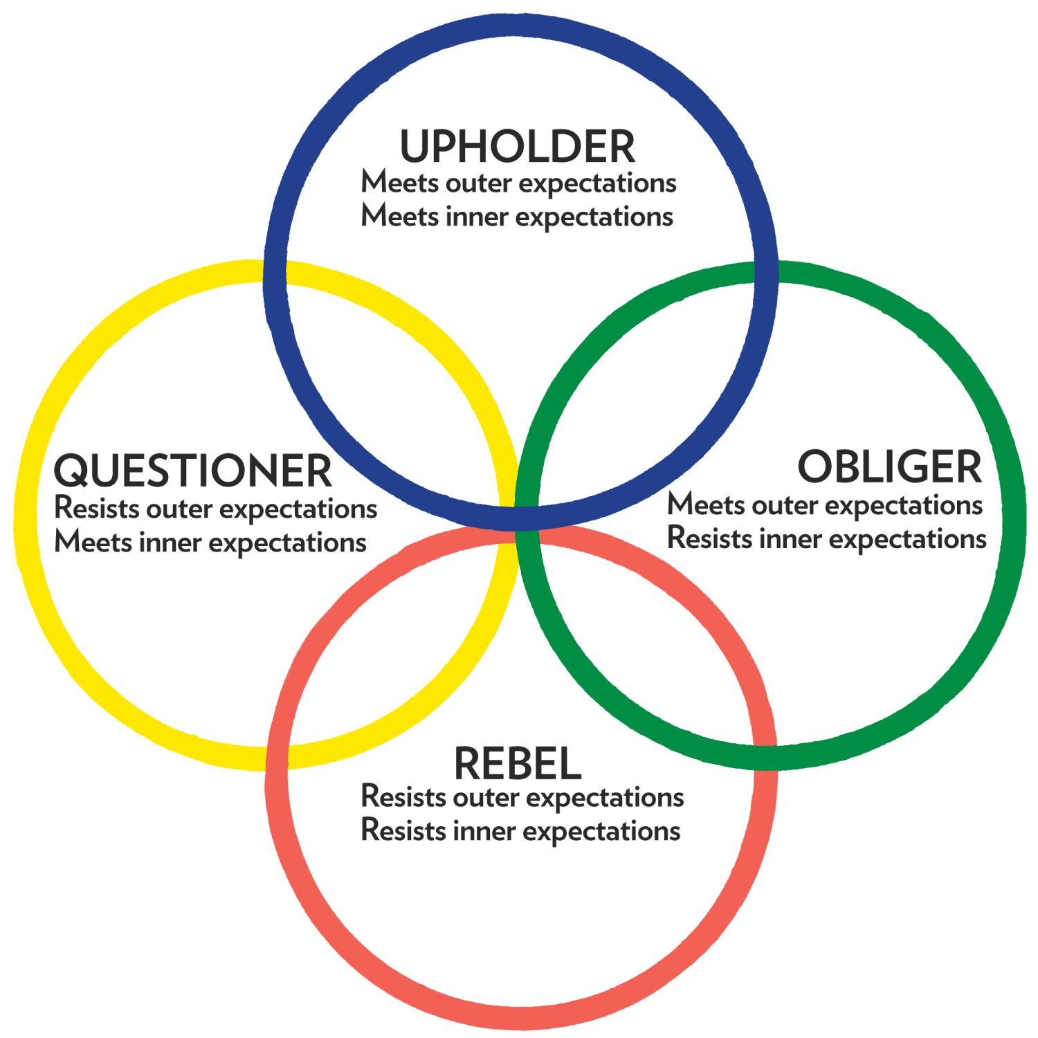 Foto: Gretchen Rubin