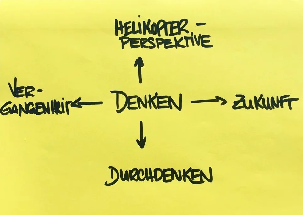 Denken.jpeg