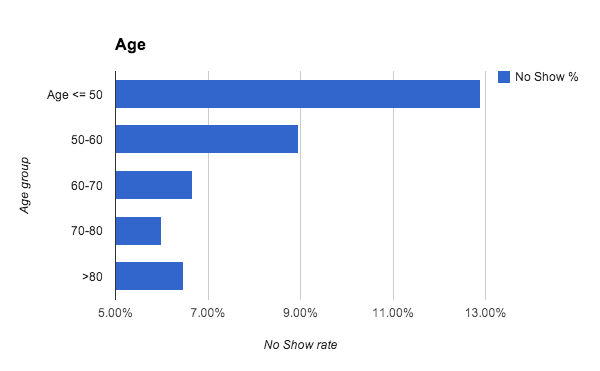Age.png