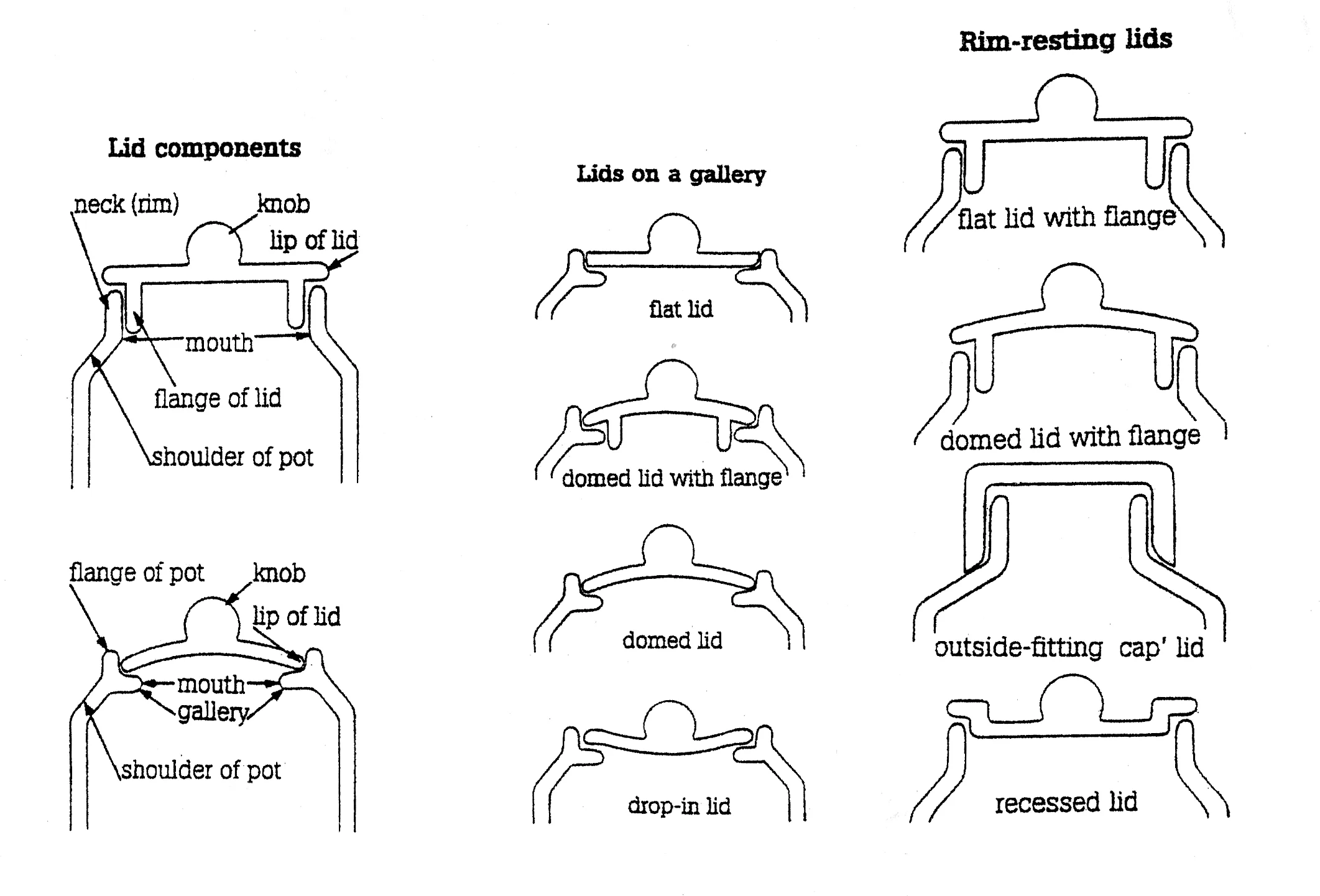 Lid Components