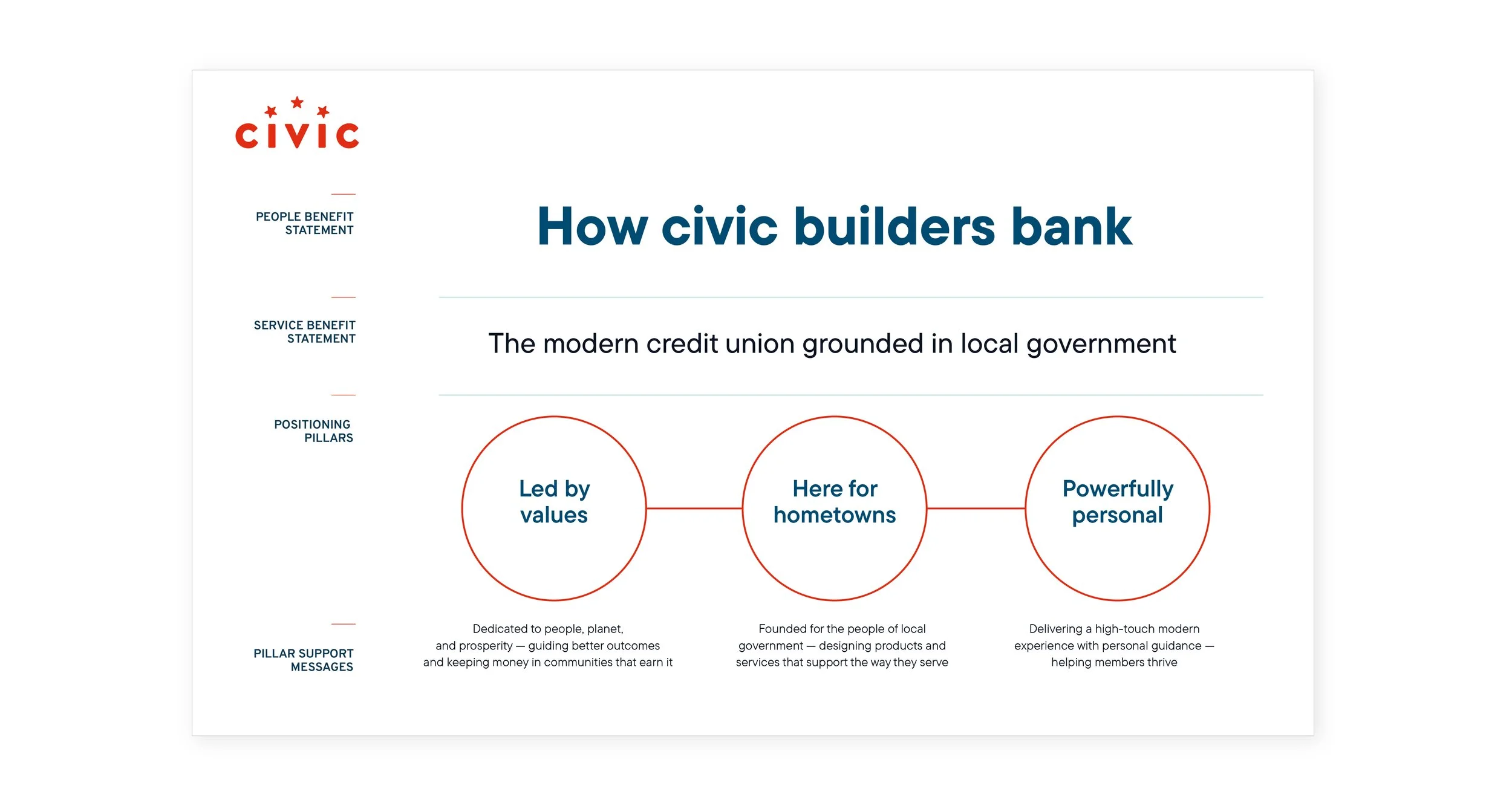 Civic_CaseStory_images_v2_Brand Story Message.jpg