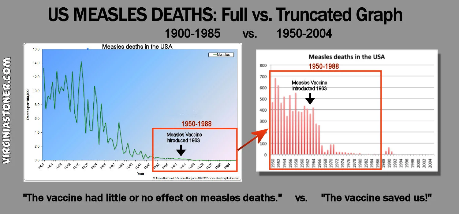 Vaccines Truncated Graph Comparison.jpg