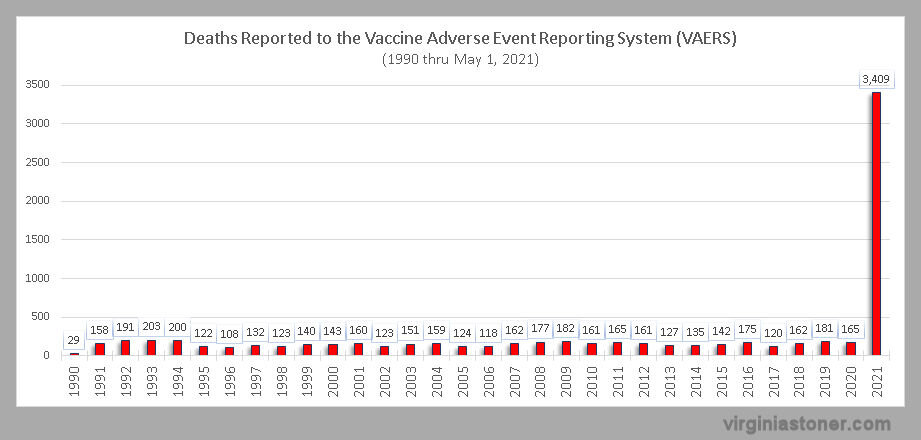 VAERS+deaths+reported+1990-2021-0501.jpg