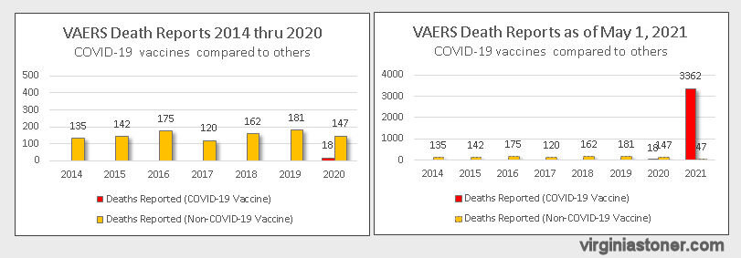 VAERS deaths off the charts 2.jpg