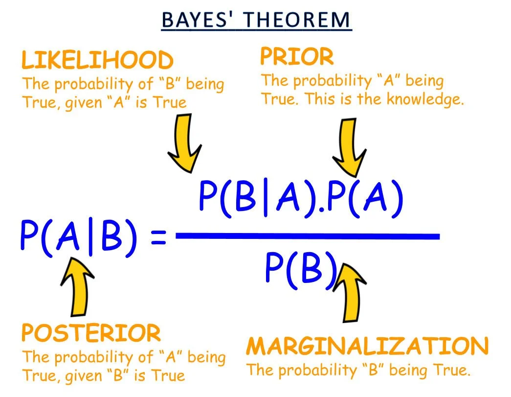 Bayesian voodoo and the COVID19 vaccine coverup