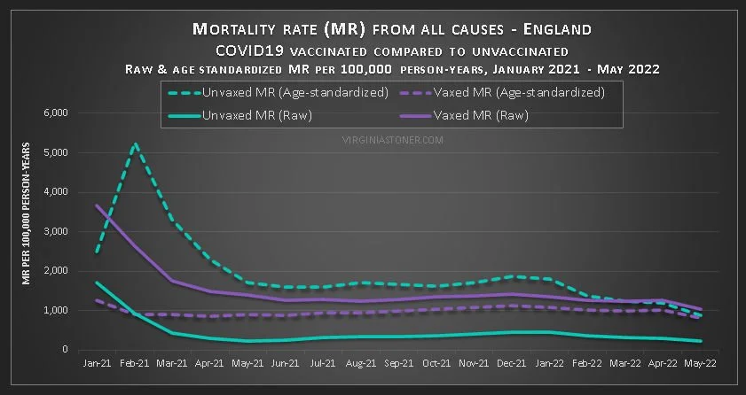 All-cause deaths in England: vaccinated versus unvaccinated