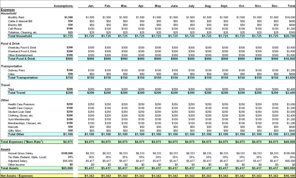 Whats Your Burn Rate — Lifelaidout Certified Financial Planner