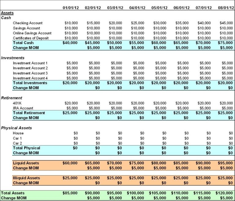 How To Calculate Your Net Worth Lifelaidout Certified Financial Planner And Speaker New York