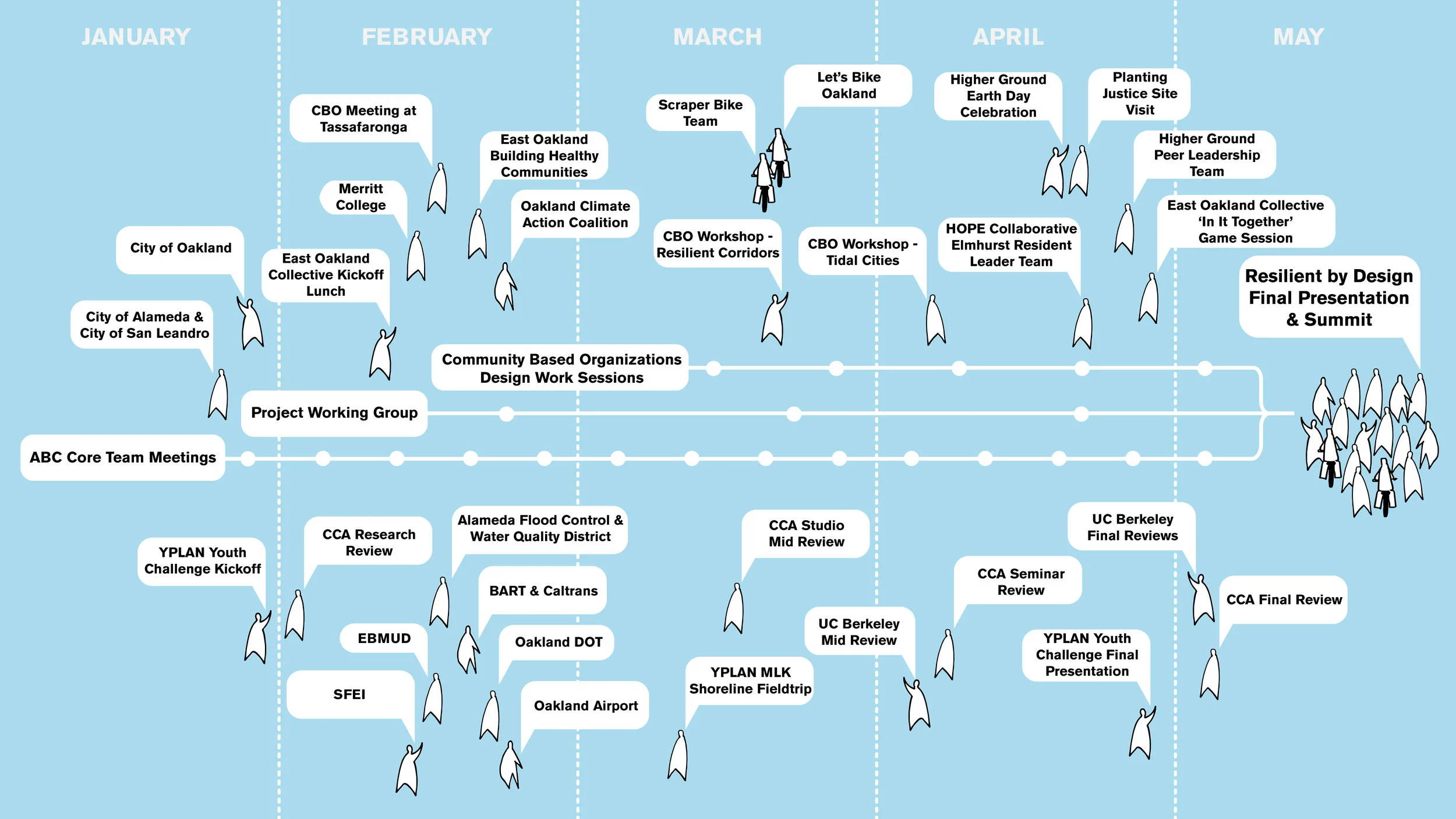 ABC Community Process Diagram-02.jpg