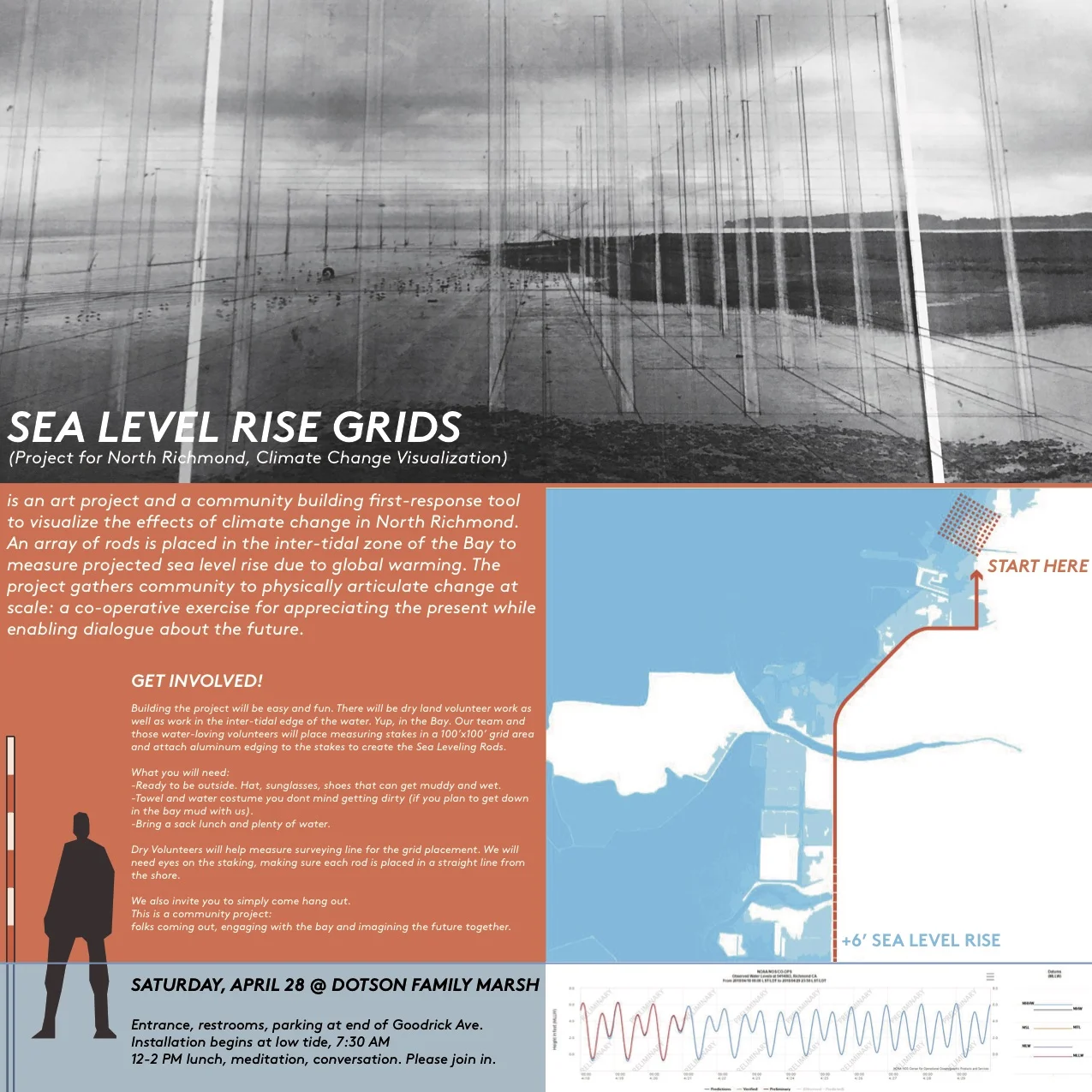 SEALEVELRISEGRIDS_NORTHRICHMOND_2018-04-28.jpg