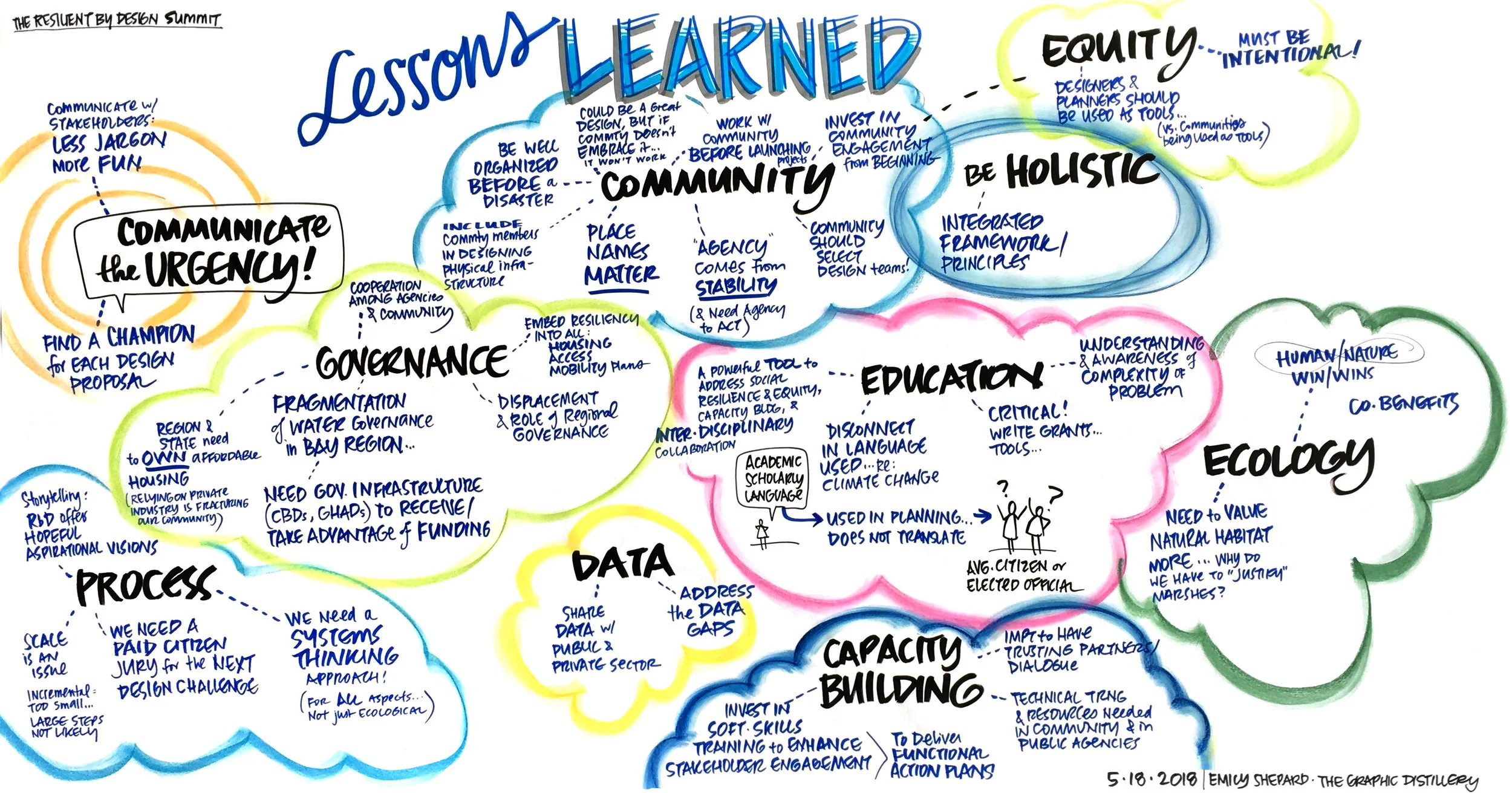 2.LessonsLearned.jpg