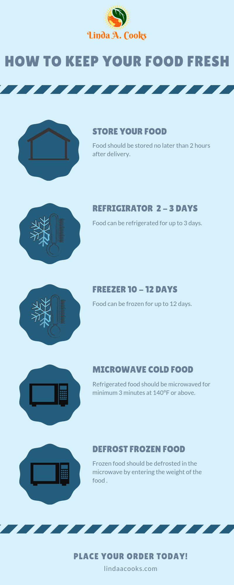 Food Safety Infographic