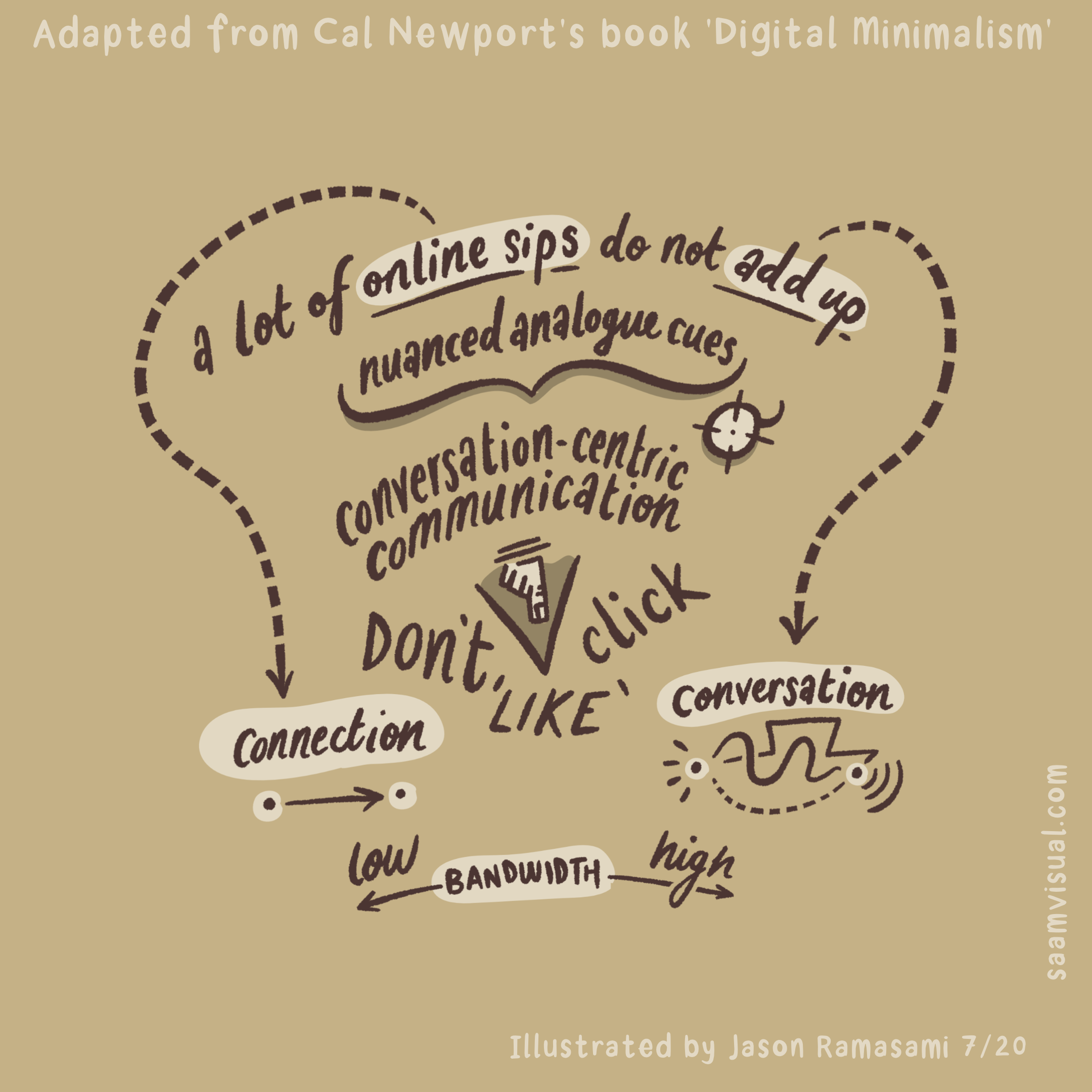 don’t allow online connection to become a poor substitute for the richness of high-bandwidth conversation!